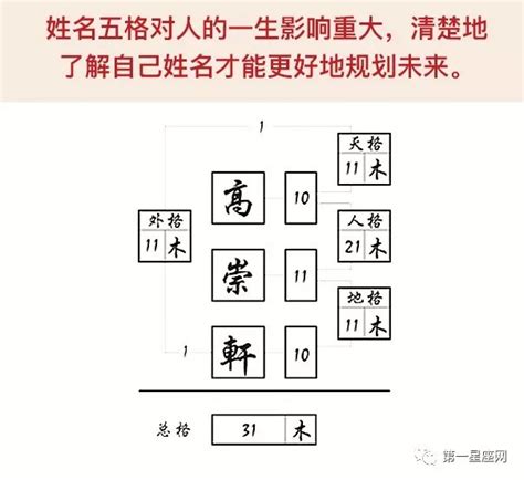 外格怎麼算|姓名学中的五格是：天格、人格、地格、总格、外格等五格（五格。